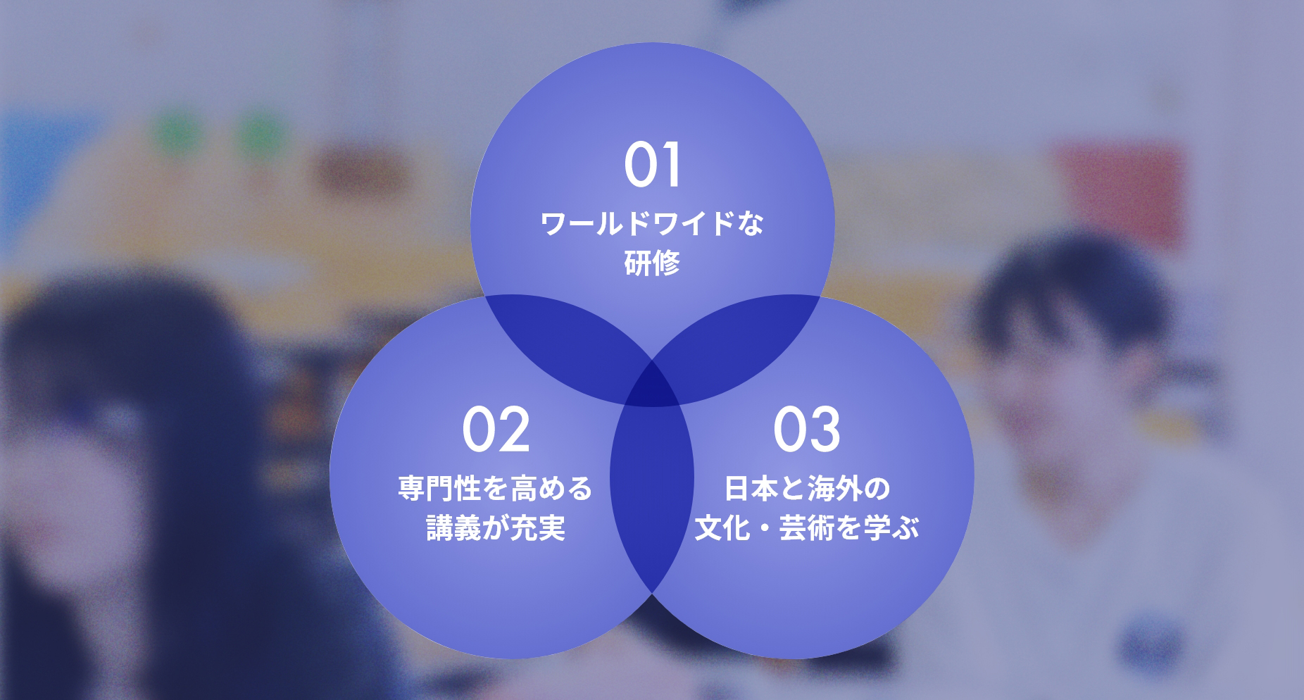 01 ワールドワイドな
研修 02 専門性を高める
講義が充実 03 日本と海外の
文化・芸術を学ぶ
